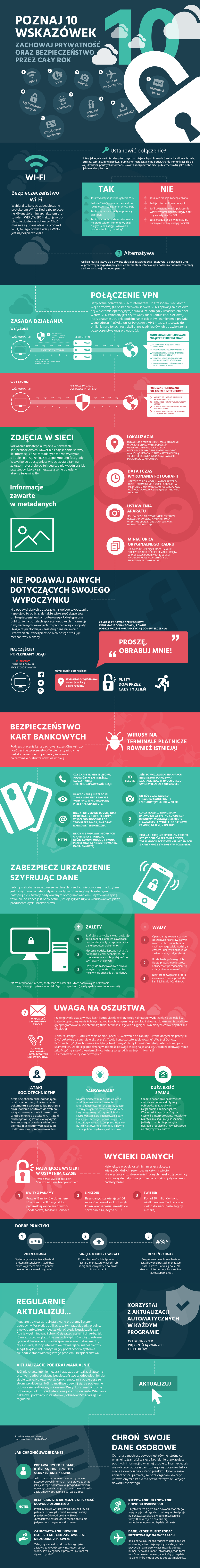 INFOGRAFIKAm